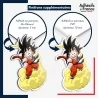 sticker sur plaque aluminium dibond ou panneau PVC Dragon Ball -  Goku enfant Kinto-un (nuage magique)