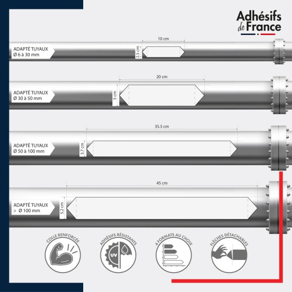 Marquage et repérage de tuyauterie - autocollant résistant avec flèches détachables