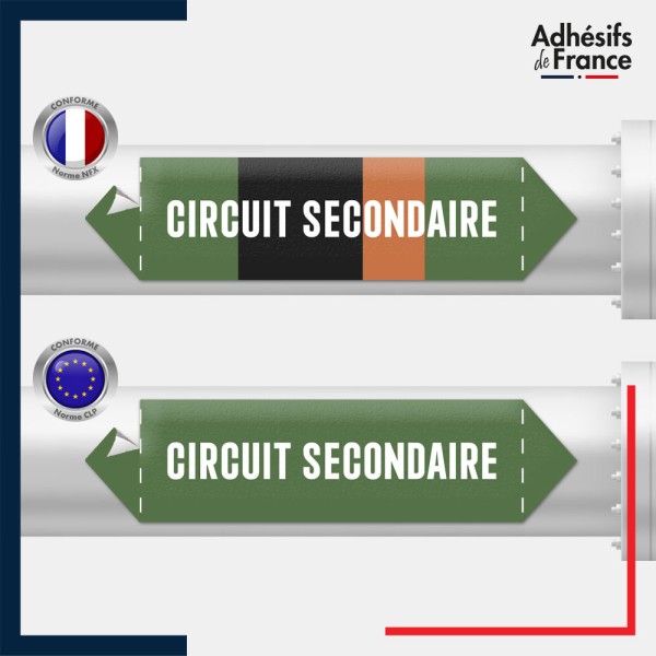 Vinyle adhésif de Tuyauterie norme NFX ou CLP - Eau - circuit secondaire
