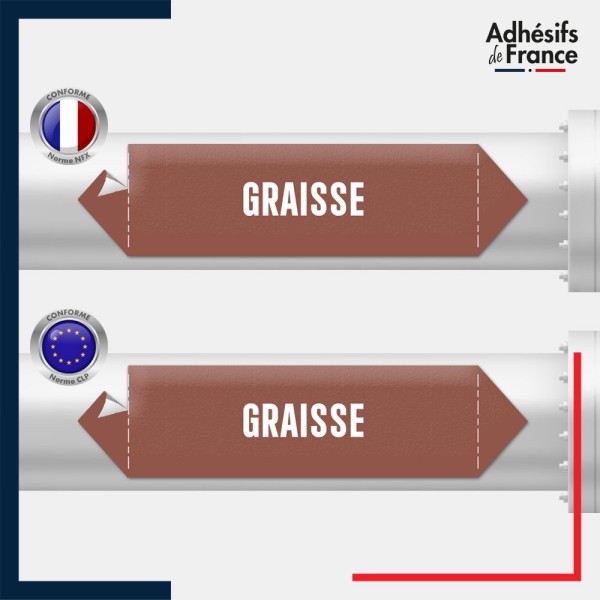 Marqueur adhésif Tuyauterie - Inflammable - Graisse