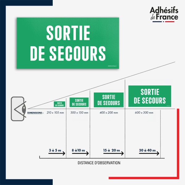 Visibilité et installation de signalétique évacuation - Sortie de secours