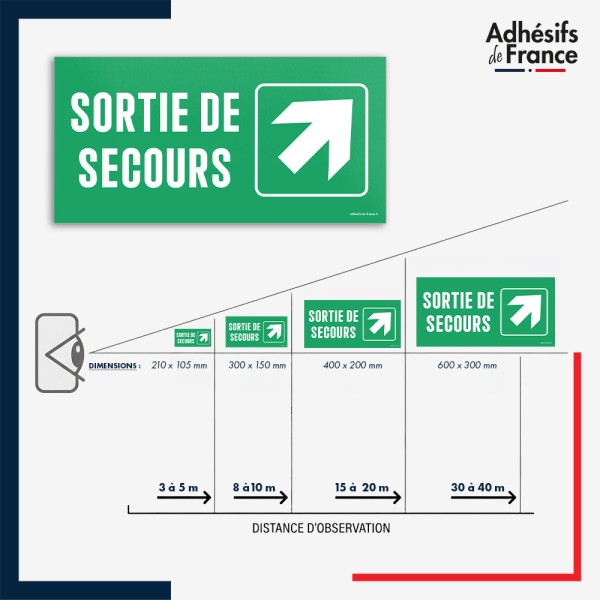 Visibilité et installation de signalétique évacuation - Sortie de secours - Flèche haut droite