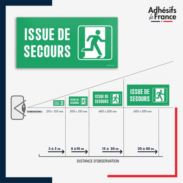 Visibilité et installation de signalétique évacuation - Issue de secours droite