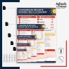 Affichage réglementaire formats A5, A4, A3, A2 et A1 - vigilance canicule - Consignes de sécurité