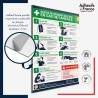 Panneau aluminium Dibond Affichage conforme alerte canicule - Gestes de premiers secours