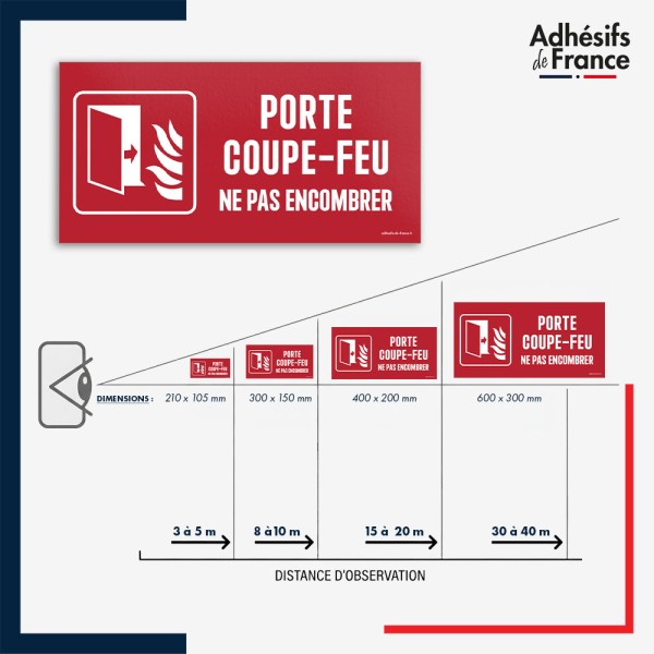 Visibilité et installation de signalétique de sécurité incendie - Porte coupe-feu ne pas encombrer