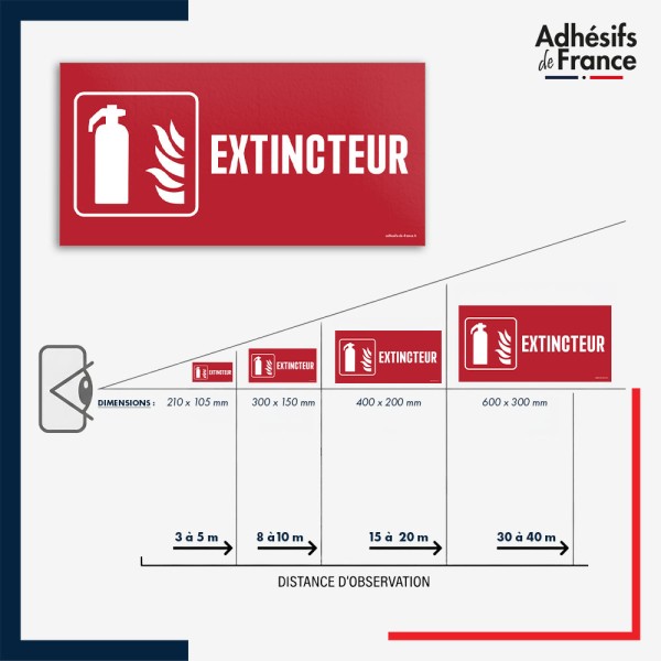 Visibilité et installation de signalétique de sécurité incendie - Extincteur