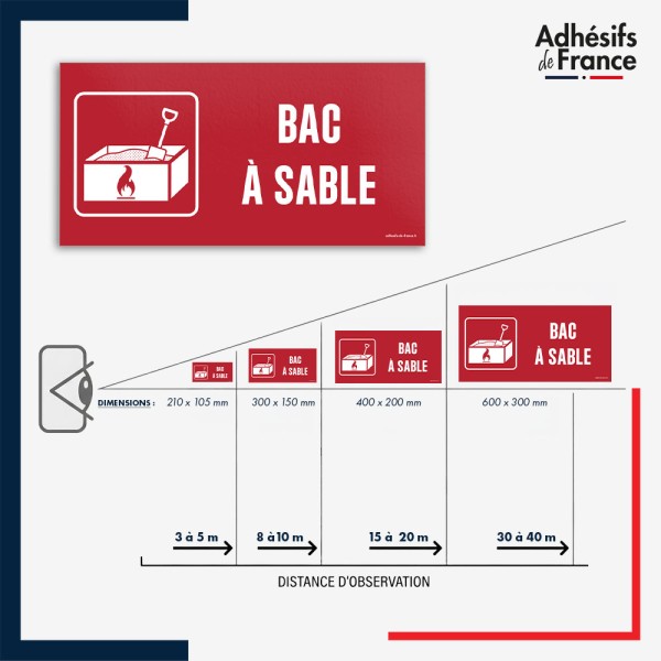 Visibilité et installation de signalétique de sécurité incendie - Bac à sable