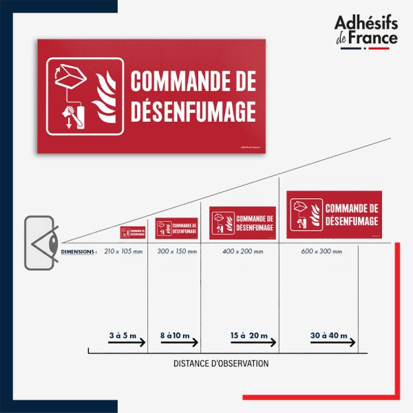 Visibilité et installation de signalétique de sécurité incendie - Commande de désenfumage