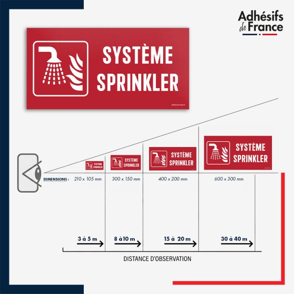 Visibilité et installation de signalétique de sécurité incendie - Système sprinkler