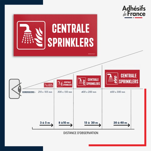 Visibilité et installation de signalétique de sécurité incendie - Centrale sprinklers